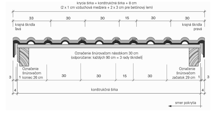 Konštrukčná šírka