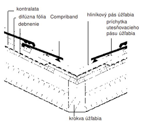 pás úžľabia