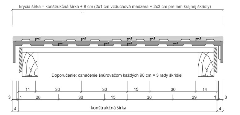 konštrukčná šírka